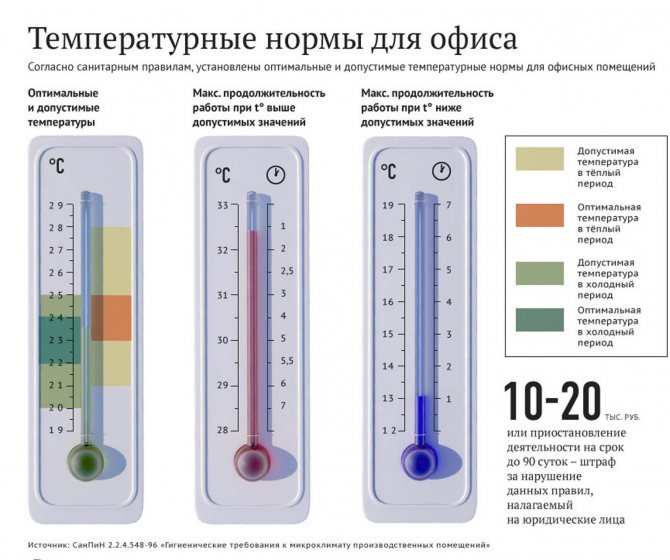 Temperature standards